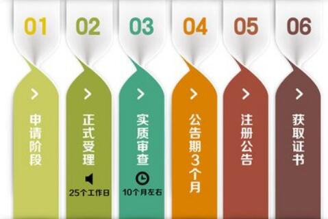代理記賬哪家強(qiáng)，首選深圳代理記賬